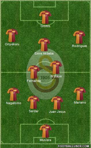 Galatasaray SK Formation 2018