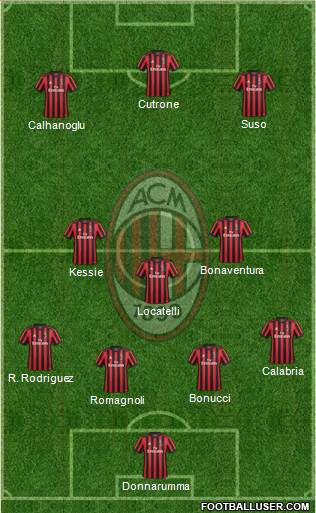 A.C. Milan Formation 2018