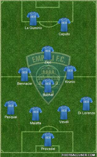 Empoli football formation