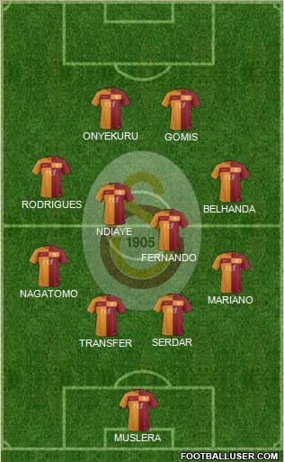 Galatasaray SK Formation 2018