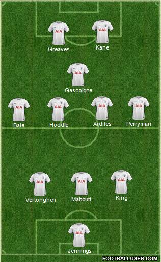 Tottenham Hotspur Formation 2018