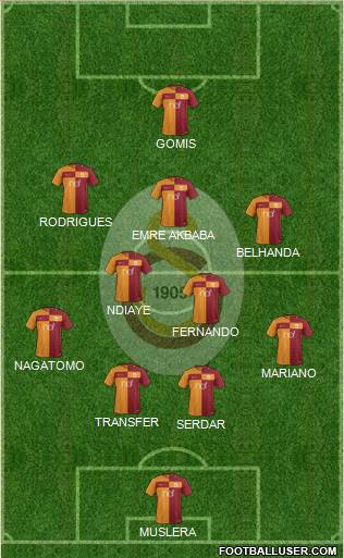 Galatasaray SK Formation 2018