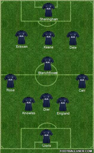 Tottenham Hotspur Formation 2018