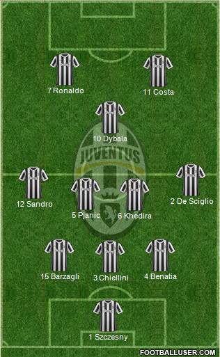 Juventus Formation 2018