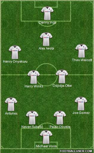 Bolton Wanderers Formation 2018