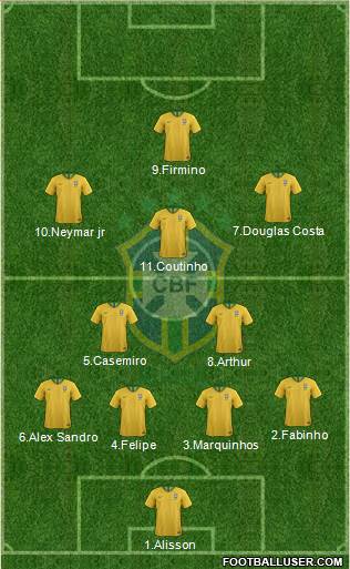 Brazil Formation 2018