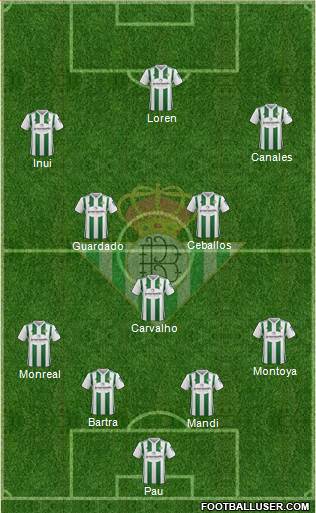 Real Betis B., S.A.D. Formation 2018