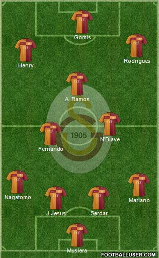 Galatasaray SK Formation 2018