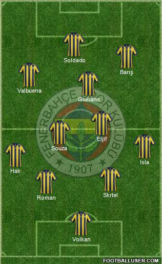 Fenerbahçe SK Formation 2018