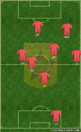 KF Partizani Tiranë football formation