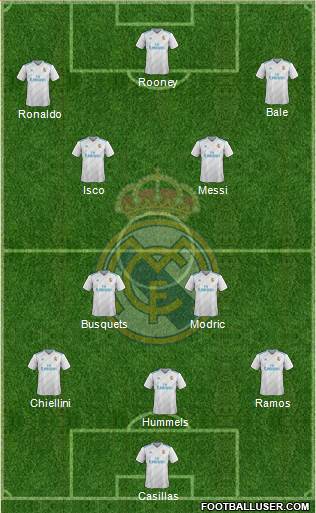 Real Madrid C.F. Formation 2018
