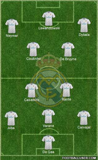 Real Madrid C.F. Formation 2018