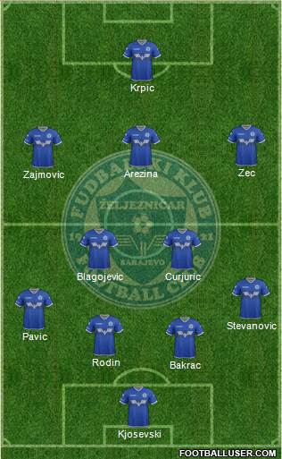 FK Zeljeznicar Sarajevo Formation 2018