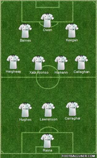 Liverpool Formation 2018