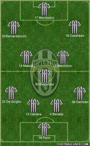 Juventus Formation 2018