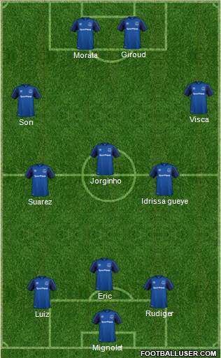 Everton Formation 2018