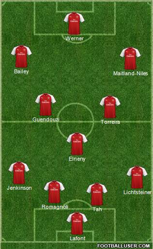 Arsenal Formation 2018