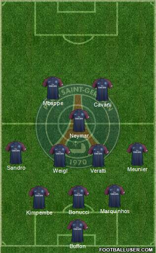Paris Saint-Germain Formation 2018