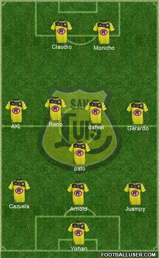 CD San Luis S.A.D.P. Formation 2018