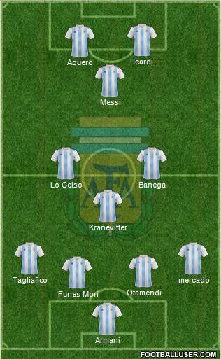 Argentina Formation 2018