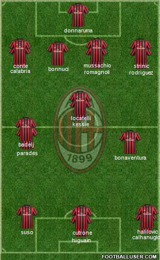 A.C. Milan Formation 2018