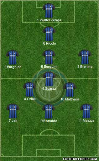 F.C. Internazionale Formation 2018