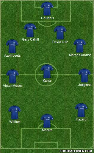 Chelsea Formation 2018