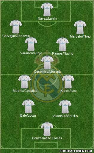 Real Madrid C.F. Formation 2018
