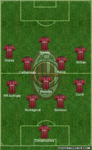 A.C. Milan Formation 2018