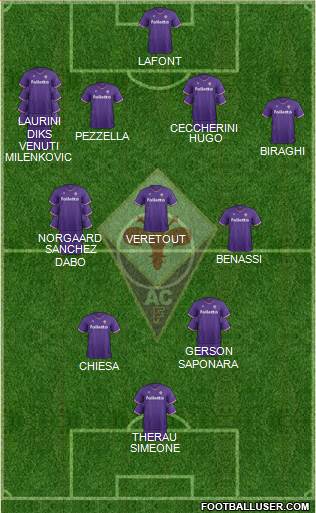 Fiorentina Formation 2018