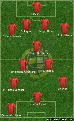 Spain Formation 2018