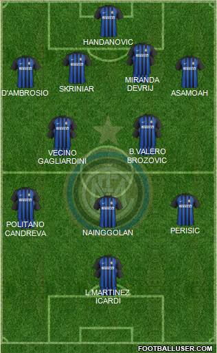 F.C. Internazionale Formation 2018