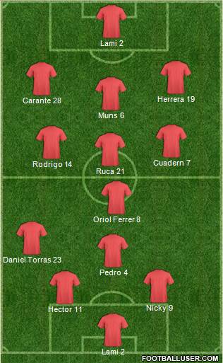 Championship Manager Team Formation 2018