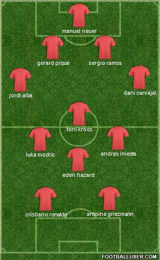 Dream Team Formation 2018