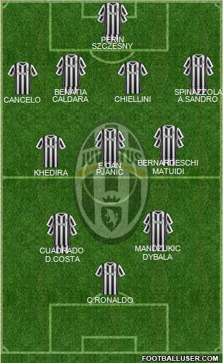 Juventus Formation 2018