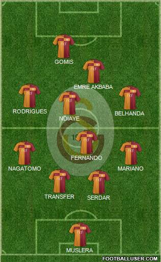 Galatasaray SK Formation 2018