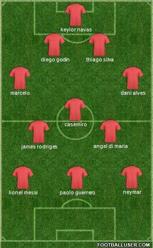Dream Team Formation 2018