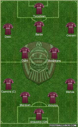 CFR 1907 Cluj Formation 2018