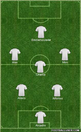 Champions League Team Formation 2018