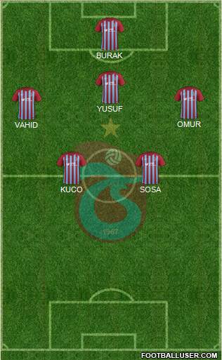 Trabzonspor Formation 2018
