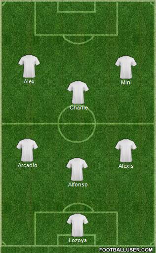 Champions League Team Formation 2018