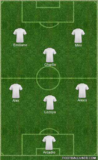 Champions League Team Formation 2018