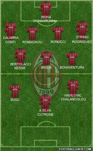 A.C. Milan Formation 2018