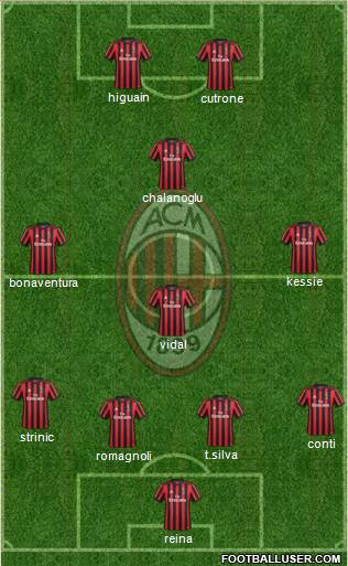 A.C. Milan Formation 2018