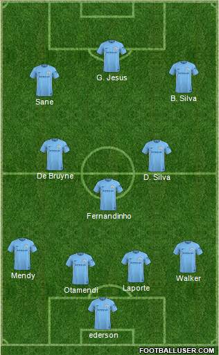 Manchester City Formation 2018