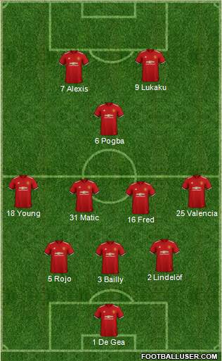 Manchester United Formation 2018