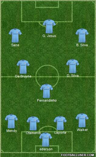 Manchester City Formation 2018