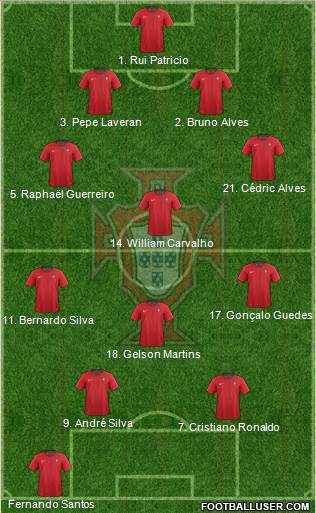 Portugal Formation 2018