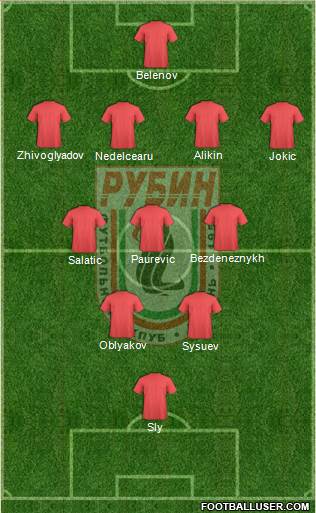 Rubin Kazan Formation 2018