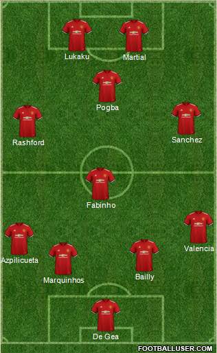 Manchester United Formation 2018